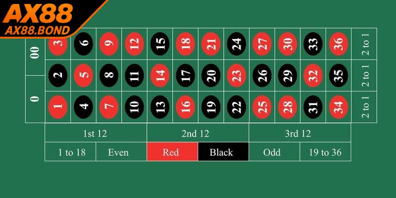 Kỹ thuật Fibonacci giúp thắng lớn và an toàn cho mọi người